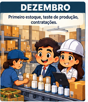 Dezembro · pré-operação: formar estoques, testar a produção, concluir admissões e deixar a empresa pronta para vender a partir de janeiro.